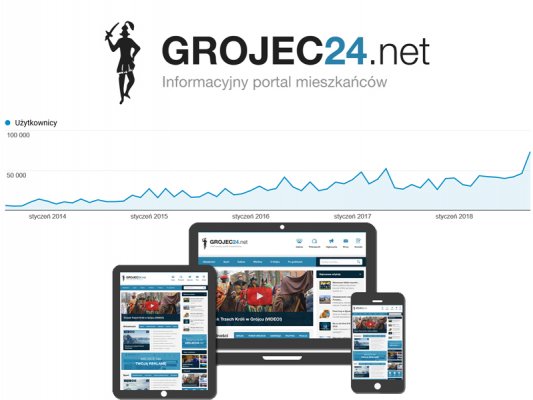 Rekordowy październik 2018 dla Grojec24.net!