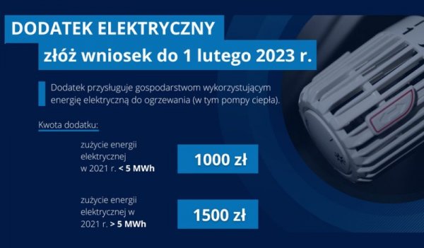 Dodatek elektryczny - komu przysługuje i jak złożyć wniosek w Grójcu