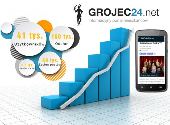 Nowy rekord oglądalności Grojec24.net! 
