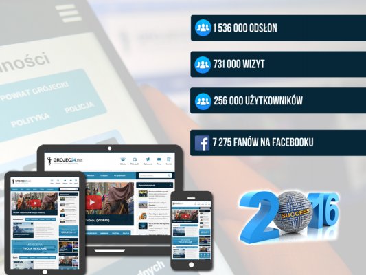 1,5 mln odsłon Grojec24.net w 2016 roku!