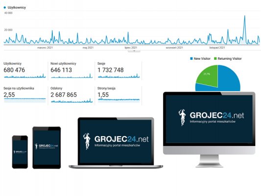 Grojec24.net w liczbach 2021 roku