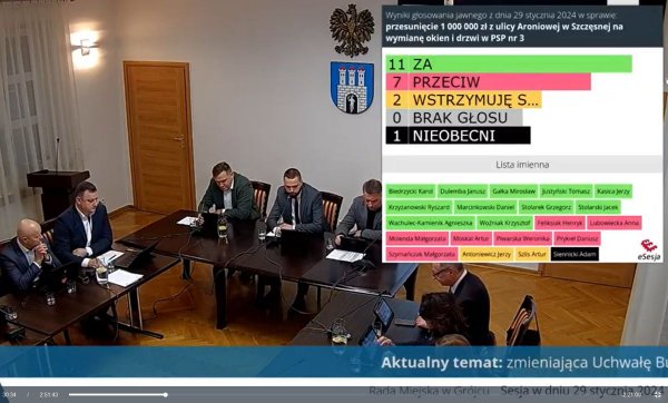 Droga czy remont szkoły? W tym roku może nie być ani jednego ani drugiego