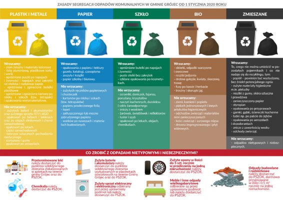 Nowy system gospodarki odpadami w Gminie Grójec