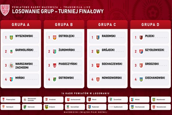 Drużyna z powiatu grójeckiego zagra w finale Turnieju Kadr Powiatowych U9