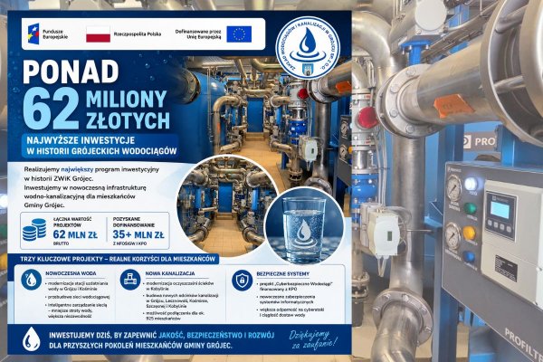 Ponad 62 miliony złotych: Największe inwestycje w historii grójeckich wodociągów